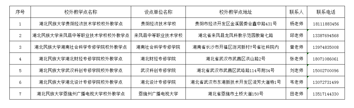 湖北民族大学2023年高等学历继续教育校外教学点设置情况