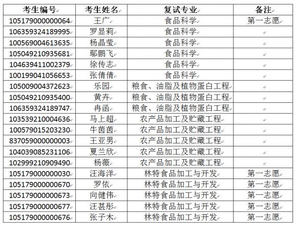 公示名单.png