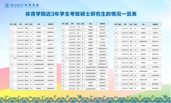 湖北民族大学体育教育专业介绍